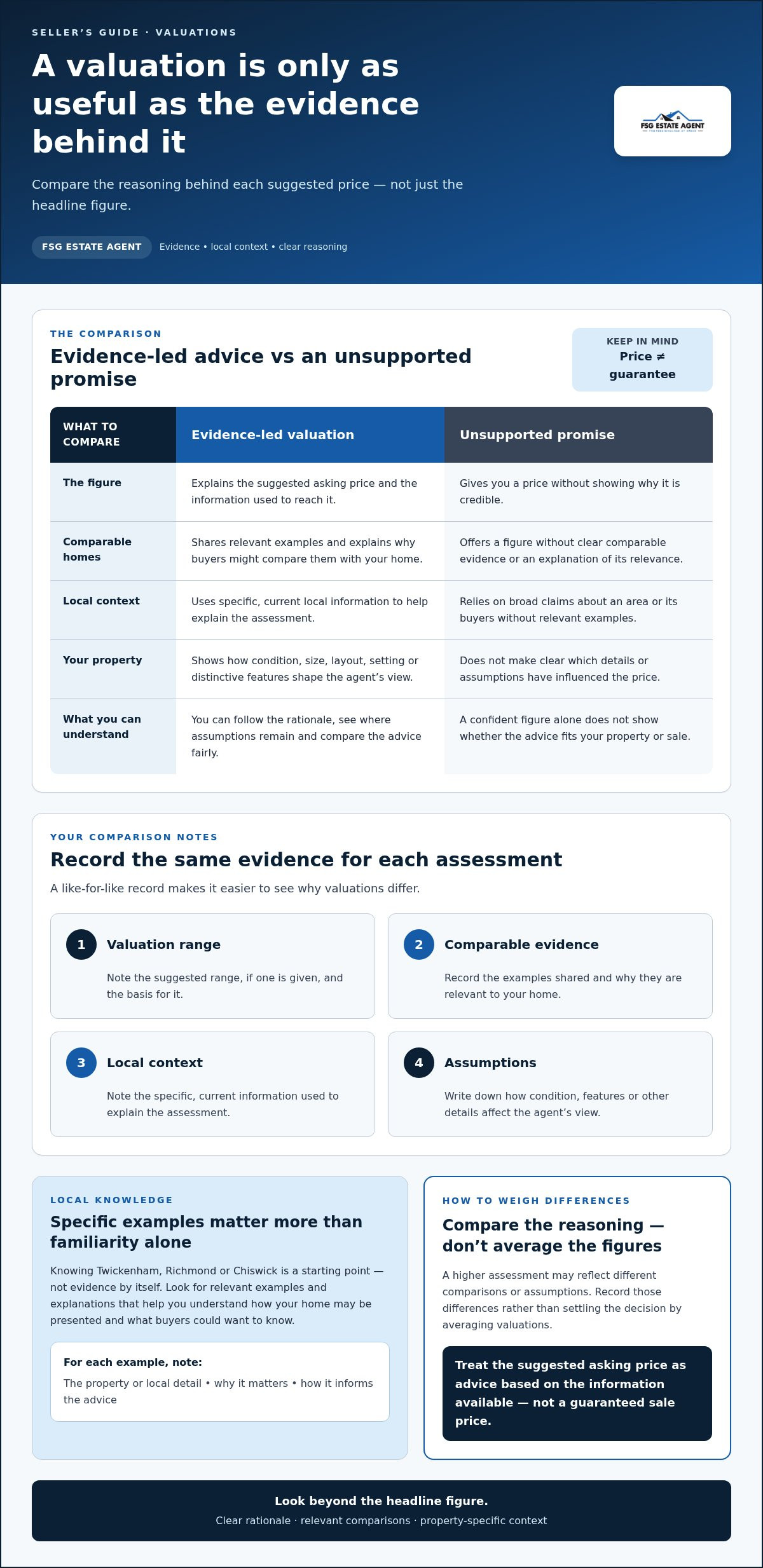 Choosing an Estate Agent to Sell Your Home: A Checklist
