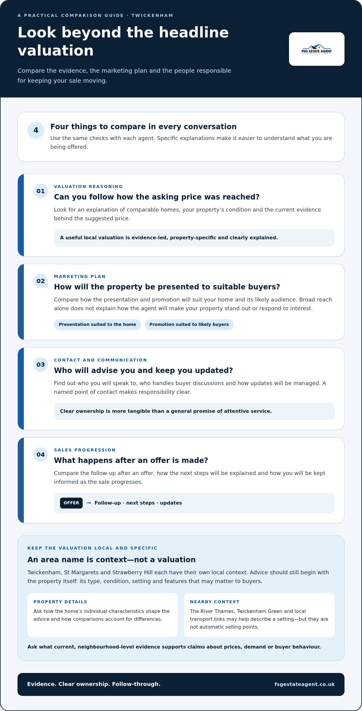 Estate Agent Twickenham: How to Choose the Right Selling Partner