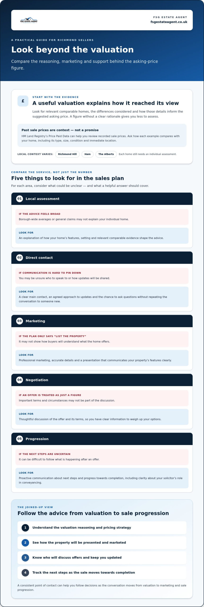 Estate Agents in Richmond upon Thames: Seller's Guide
