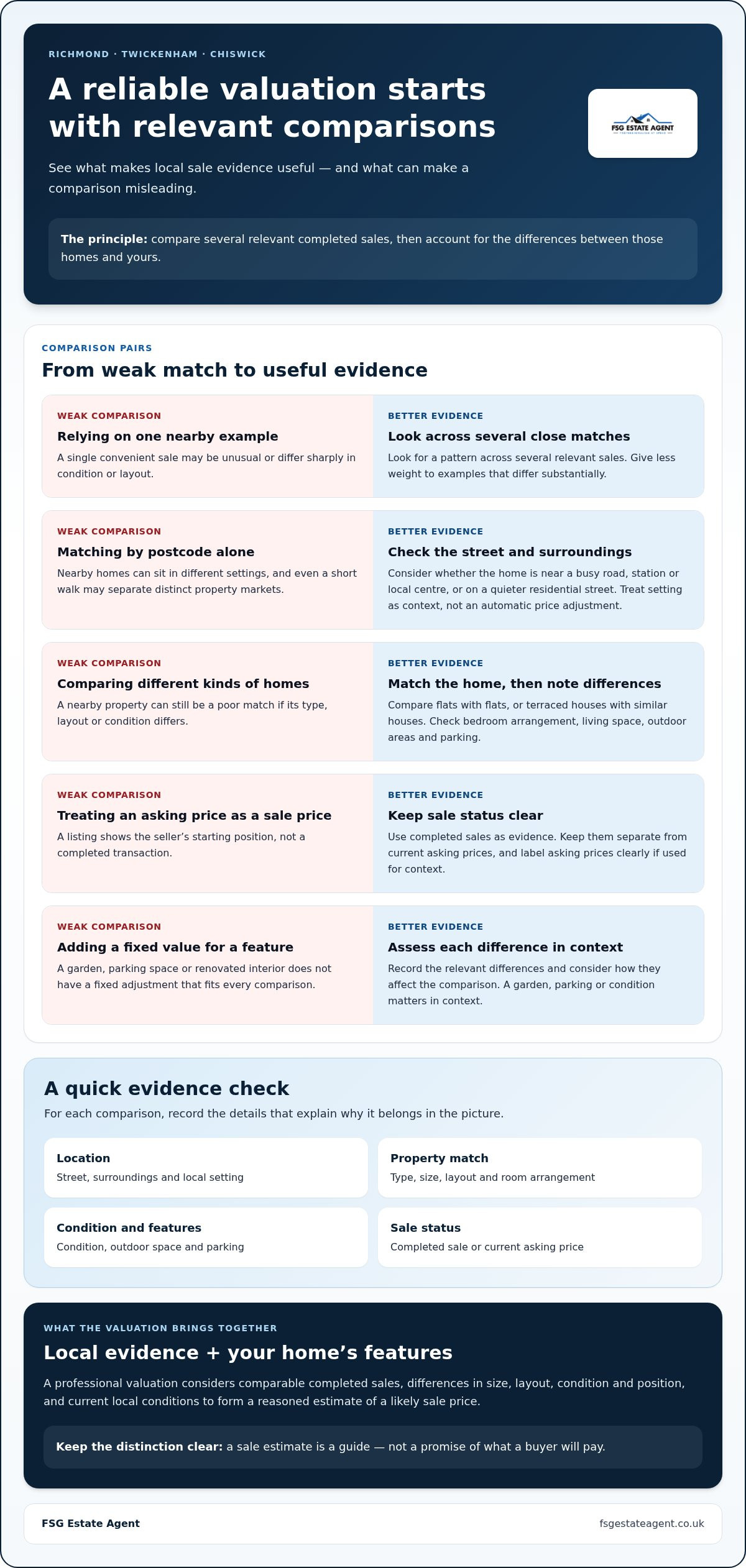 Local Property Valuation: Richmond & Twickenham Guide