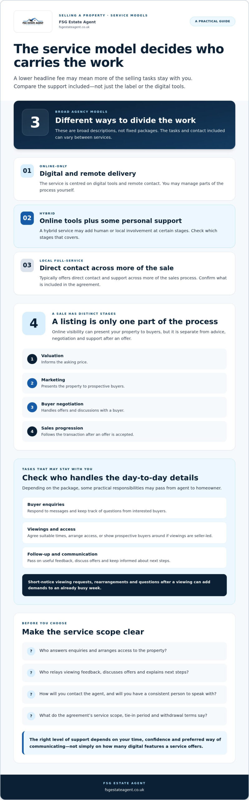 Problems with Online Estate Agents in the UK: What Sellers Should Know