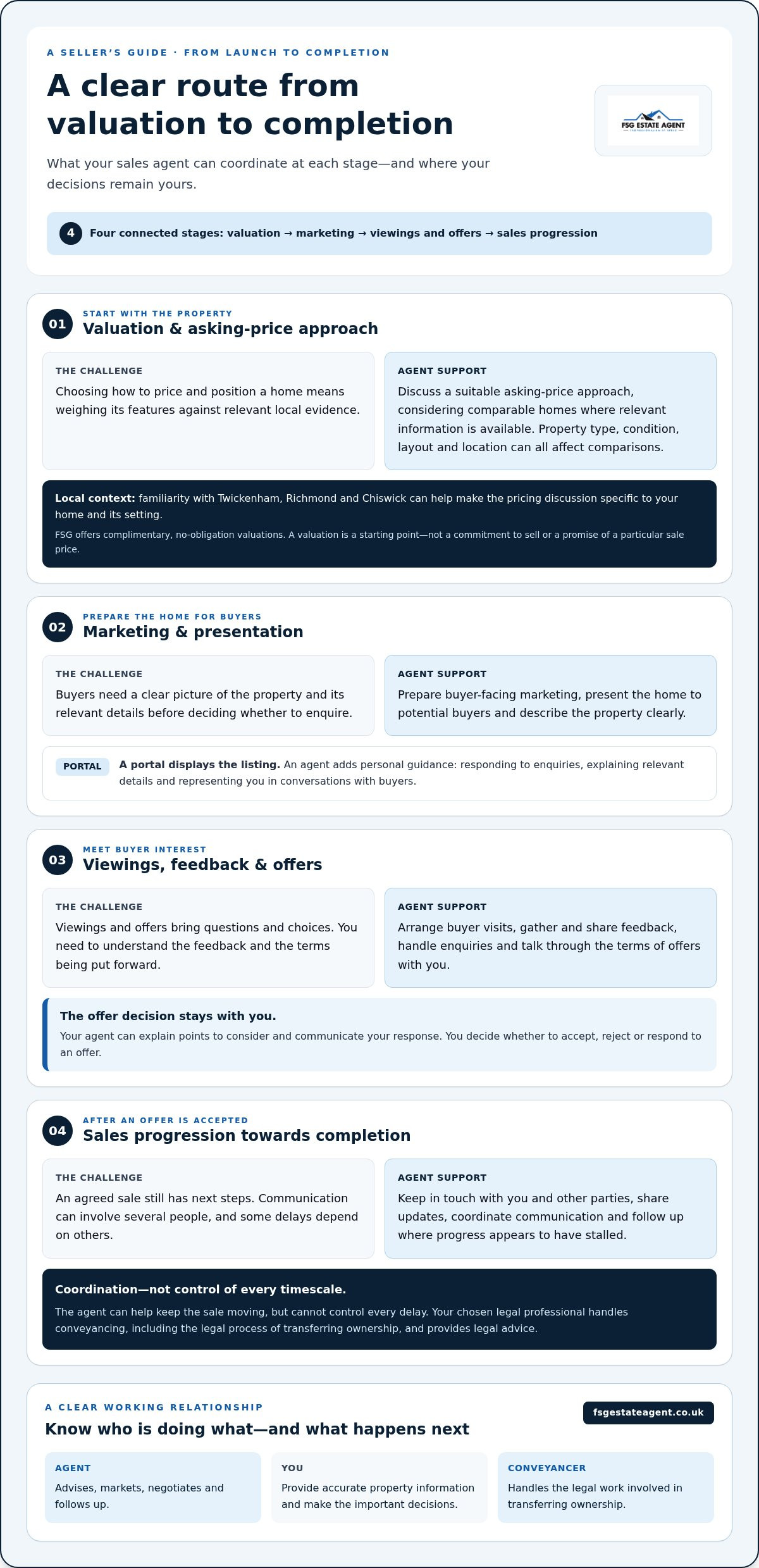 Residential Property Sales Agent: What Sellers Should Expect