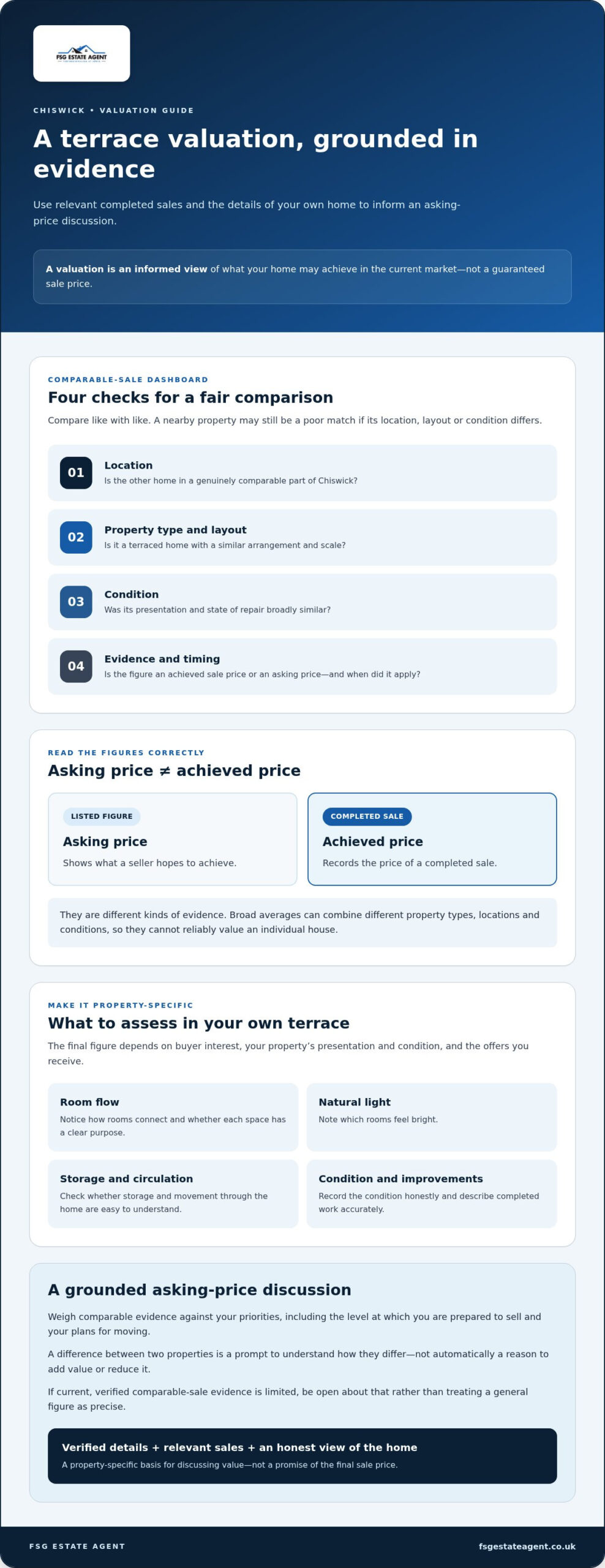 Selling a Terraced House in Chiswick: A Practical Seller’s Guide