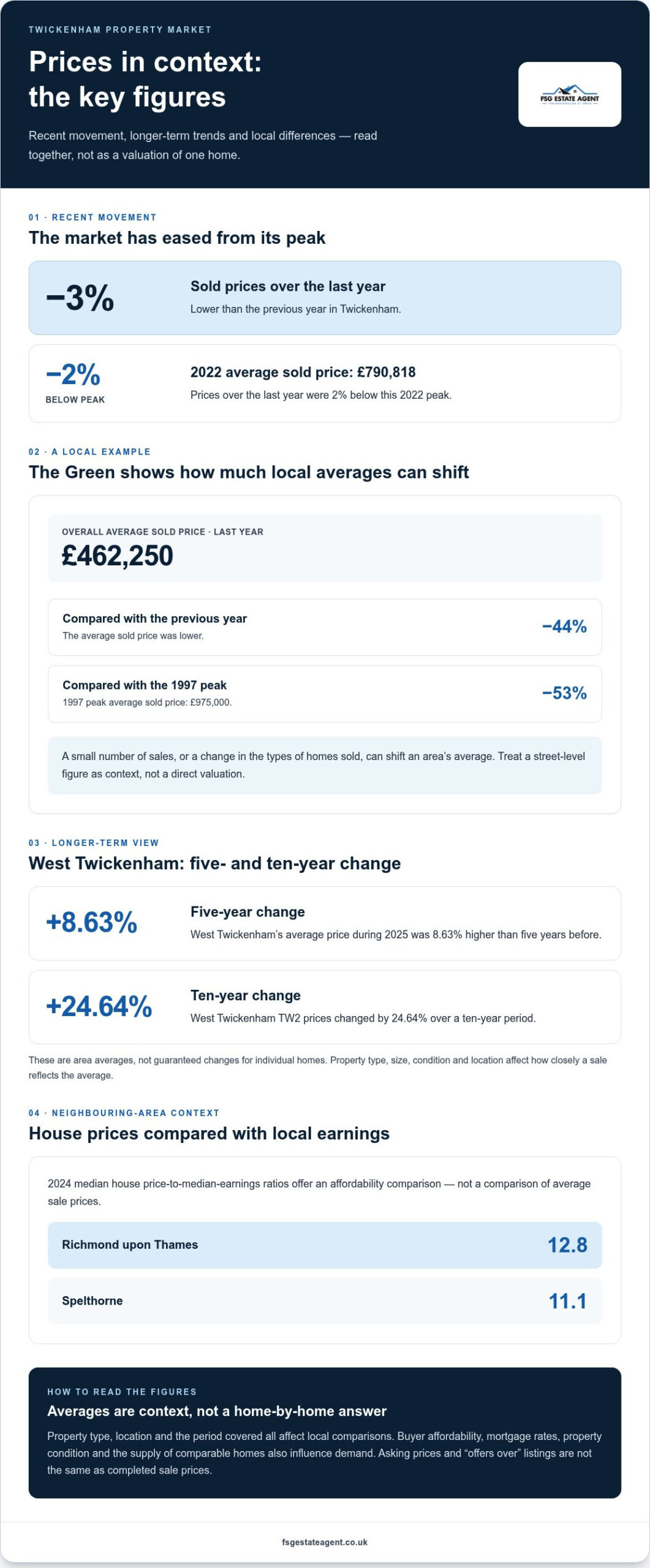 Twickenham House Prices: Key Trends for Local Sellers