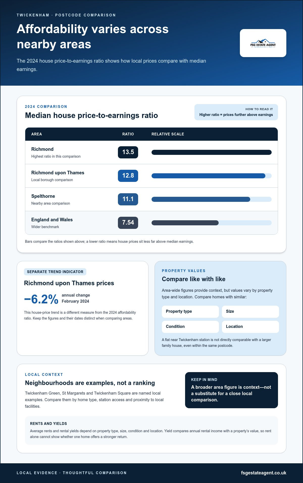 Twickenham Property Market: Key Trends for Sellers